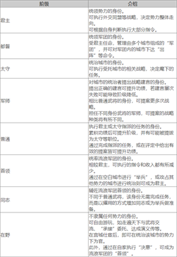 三國志8重制版