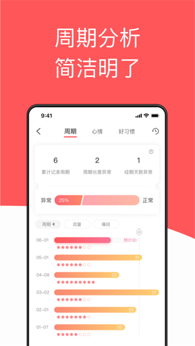 西柚大姨媽下載
