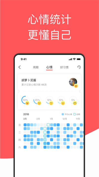 西柚大姨媽下載