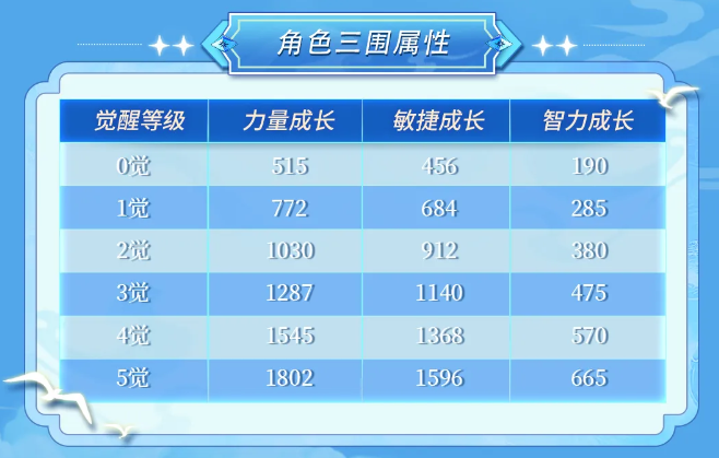《航海王啟航》SSS艾格赫德?路飛上線！能力炸裂，狂送專屬碎片